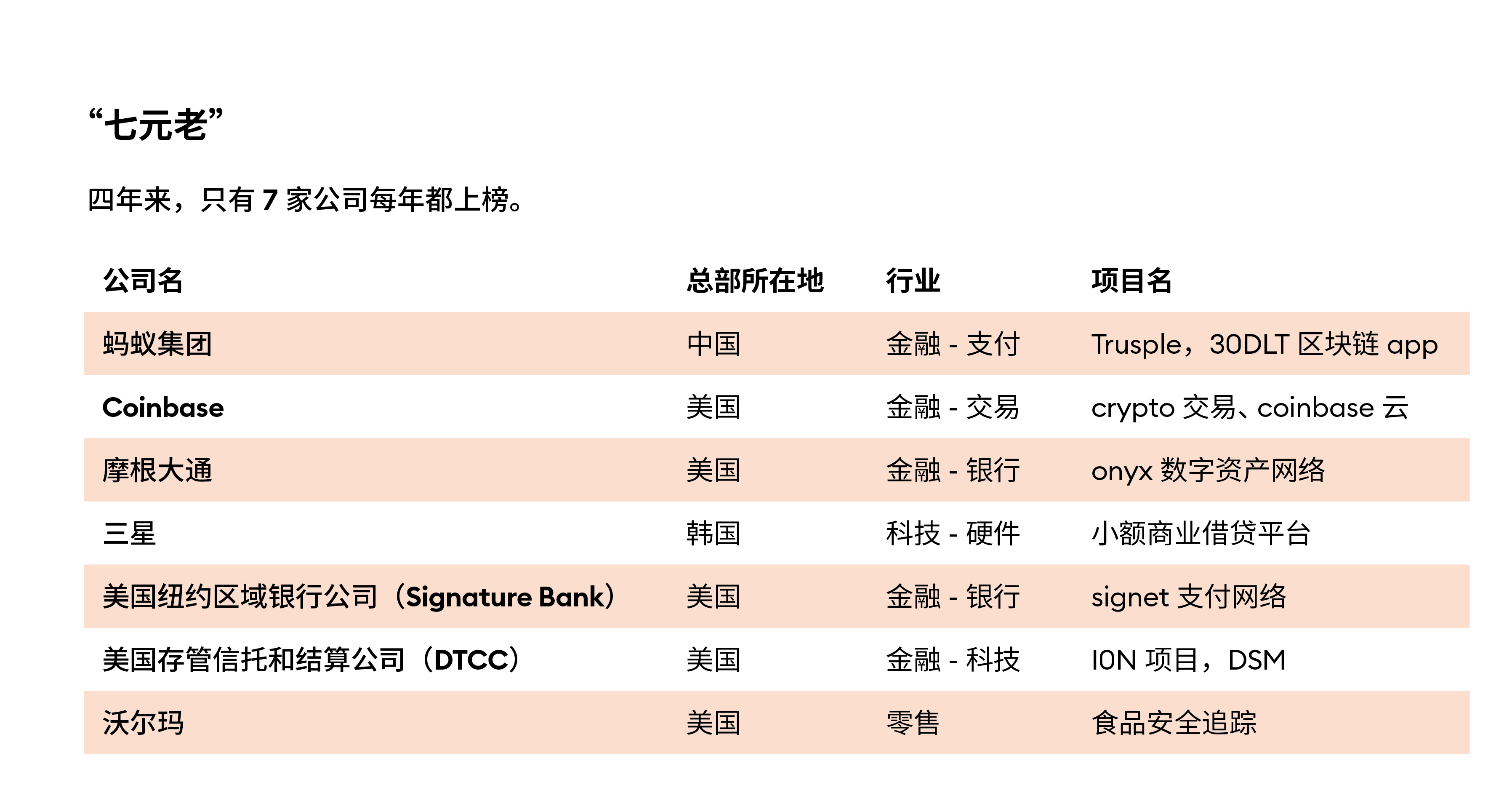 福布斯发布2022年全球区块链50强，蚂蚁、腾讯、百度等中国企业上榜