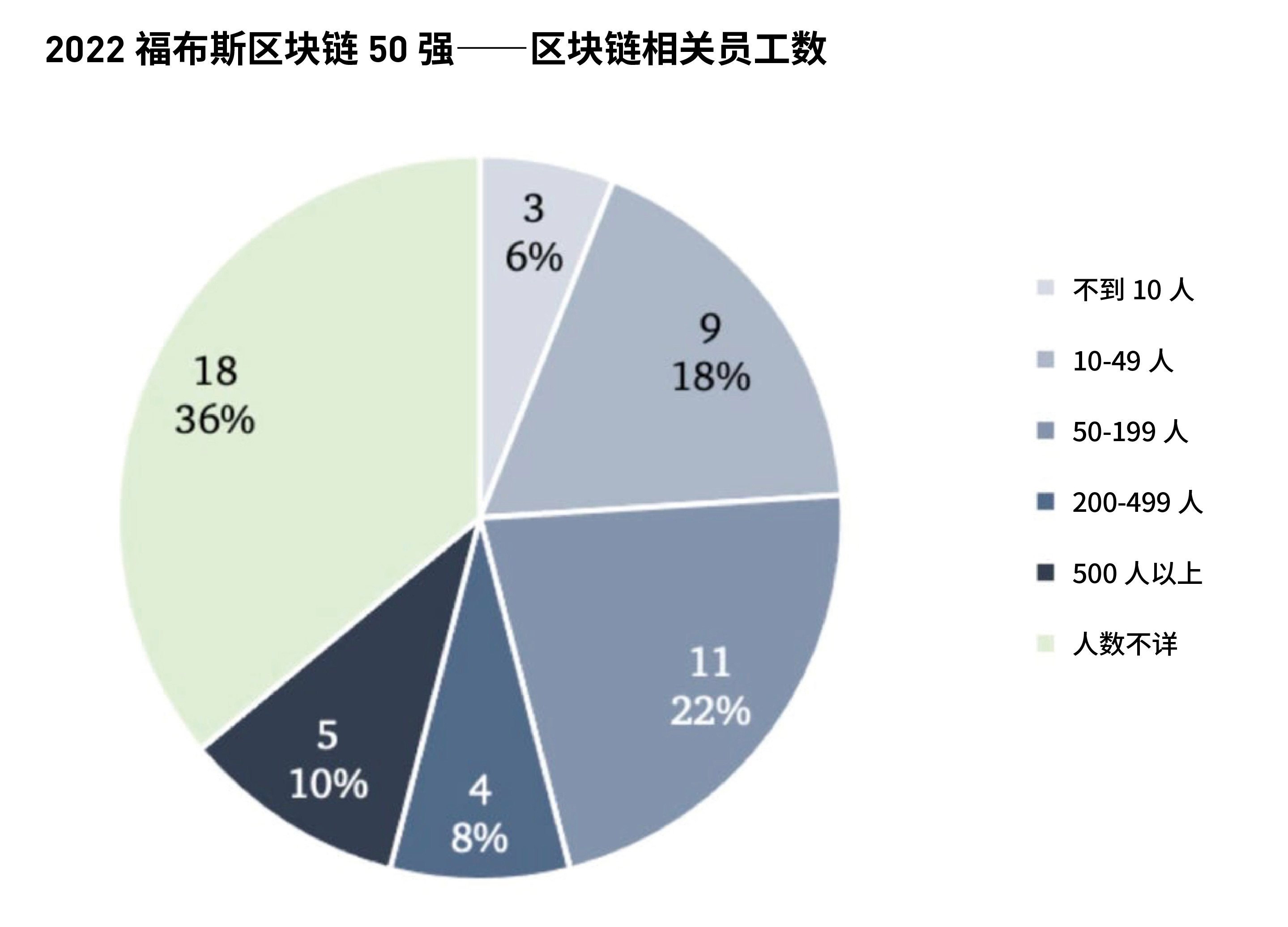 福布斯发布2022年全球区块链50强，蚂蚁、腾讯、百度等中国企业上榜