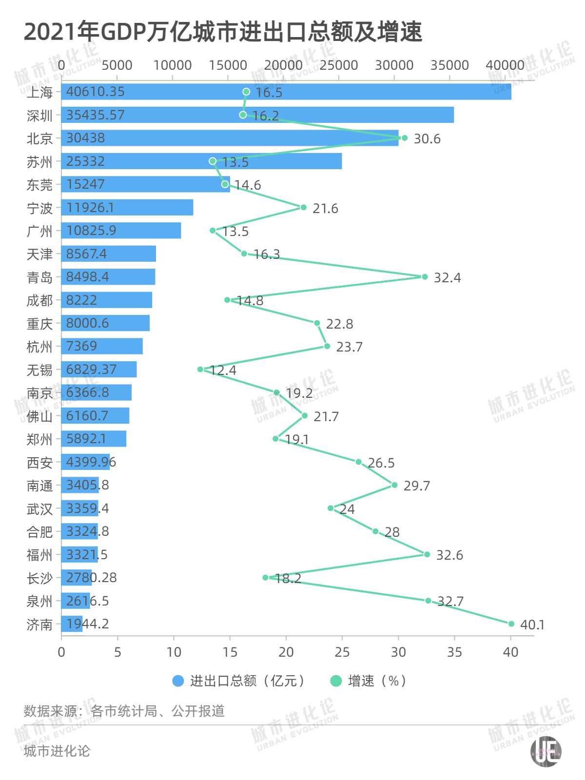 入世20年，哪些城市是大赢家？