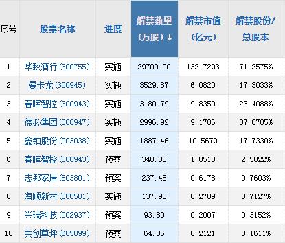 A股头条：发改委、能源局召开会议部署煤炭保供稳价工作；科技股强势美股收高纳指大涨逾2%