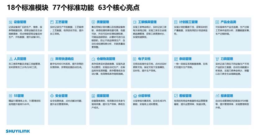 离散制造业工厂数字化软件服务商完成亿元级别A轮融资，能够实现高度标准化交付