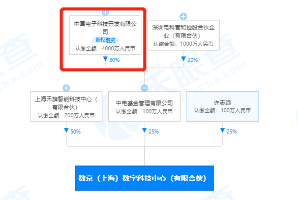 和科达停牌谋易主，背后隐现央企身影