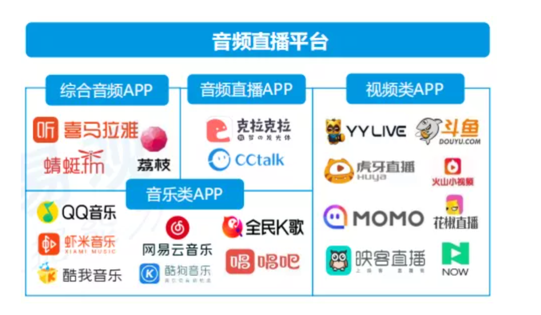 收入陌生人的社交产品很难，并选择直播或浊音