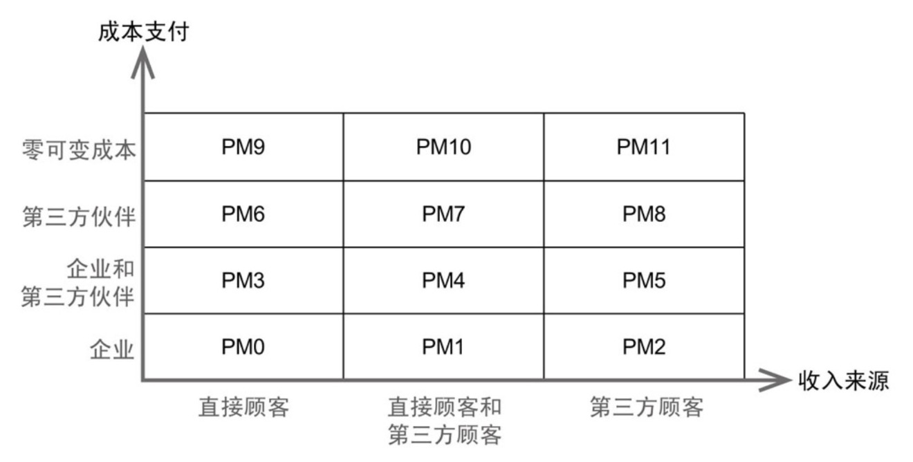 学会可视化方式分析盈利模式