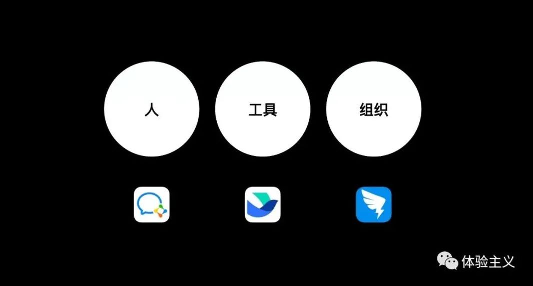 钉钉、飞书、企微，办公软件的三国之争