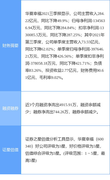 华夏幸福最新公告：控股股东华夏控股累计被动减持1.11%股份