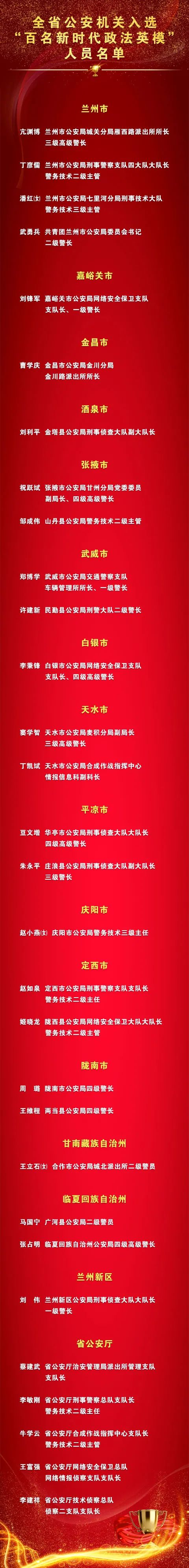 喜报！30位公安民警入围全省“百名新时代政法英模”名单 临夏公安2人入选