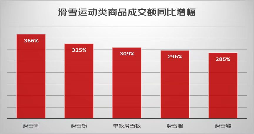 一套中等的滑雪用具大约多少钱（“三亿人上冰雪”瞄准万亿产业规模，滑雪装备人均花费万元起）