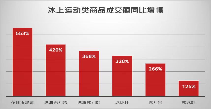 一套中等的滑雪用具大约多少钱（“三亿人上冰雪”瞄准万亿产业规模，滑雪装备人均花费万元起）