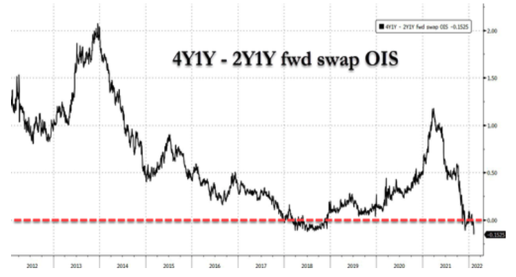 「收益率基点」收益率政策分析（10年期美债收益率突破2%）