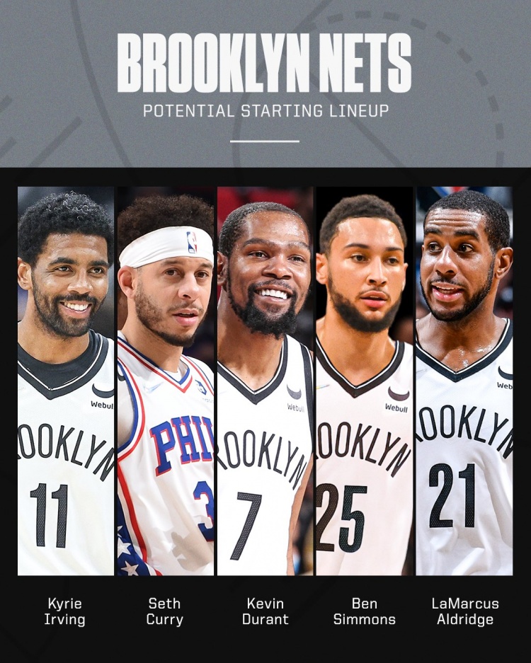 nba欧文有哪些球员（数据网站列交易后篮网阵容：KD&amp;欧文&amp;本西领衔 赛斯-库里在列）-华海博客