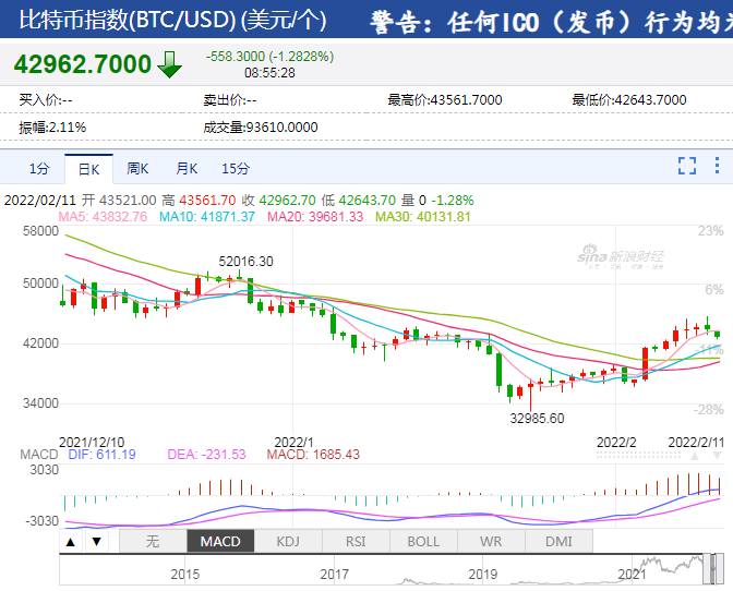 比特币来回割，全网24小时超20亿资金灰飞烟灭！还有包含马斯克名字山寨币一度暴跌近100%，啥情况？