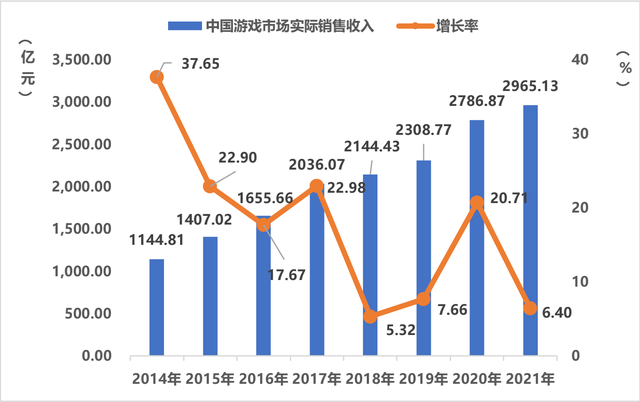 元宇宙重塑游戏股