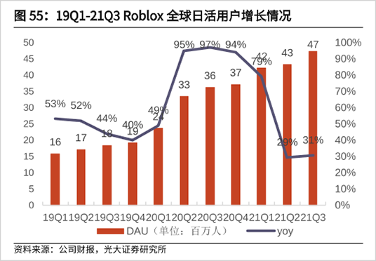 元宇宙重塑游戏股