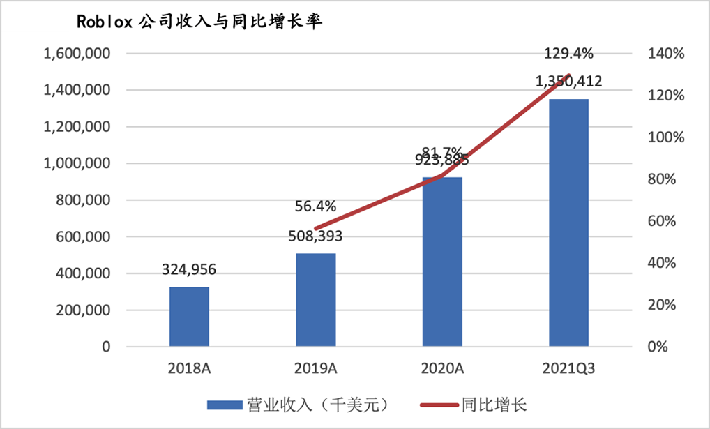 元宇宙重塑游戏股