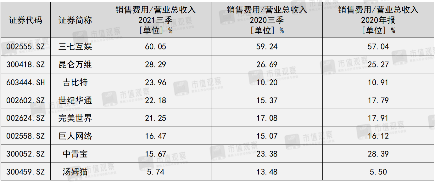 元宇宙重塑游戏股