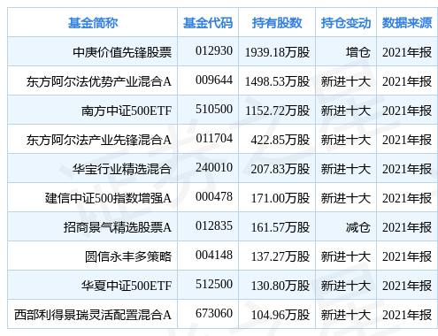 「亿元基金」601615股票（明阳智能跌5.74%）