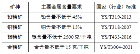 【关税征管】铅矿如何正确归类