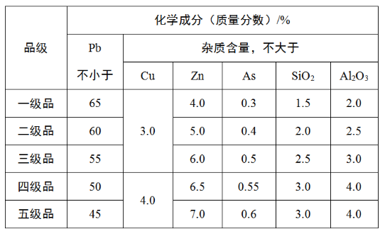 【关税征管】铅矿如何正确归类