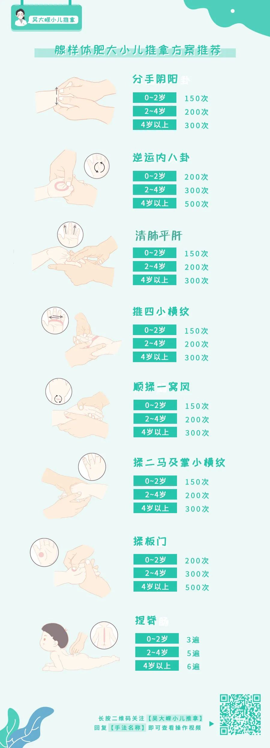 小儿调养 | 腺样体肥大小儿推拿方怎么用？