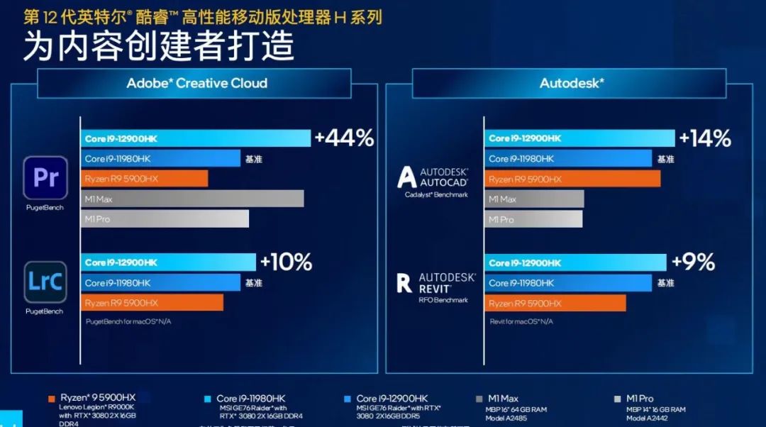 hup(英特尔12代酷睿移动处理器完全解秘)