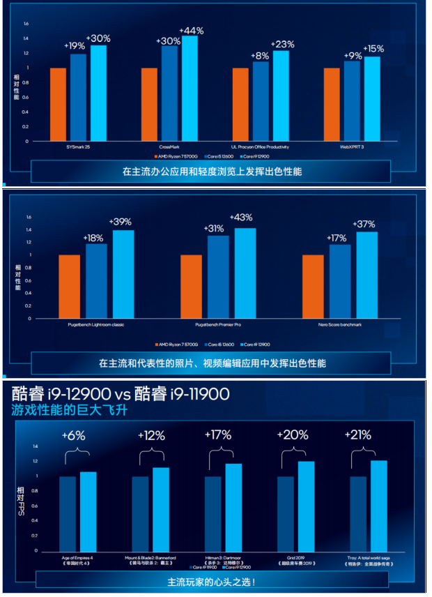 hup(英特尔12代酷睿移动处理器完全解秘)