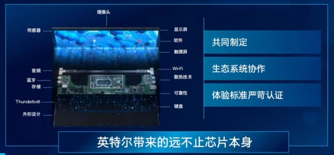 hup(英特尔12代酷睿移动处理器完全解秘)