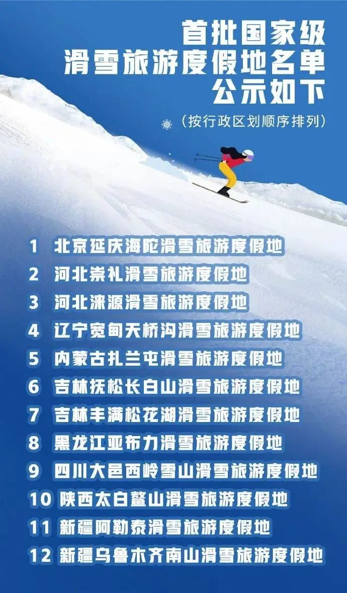 中国哪个地方是滑雪圣地(国内最好的雪场在哪里？)