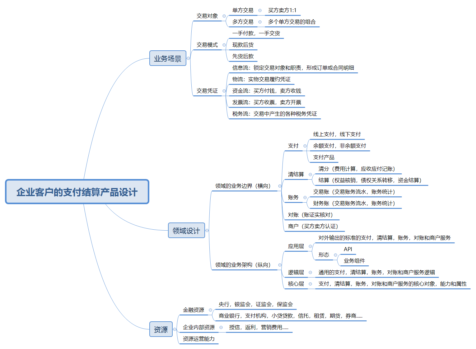 再聊企业数字化建设的支付结算产品设计
