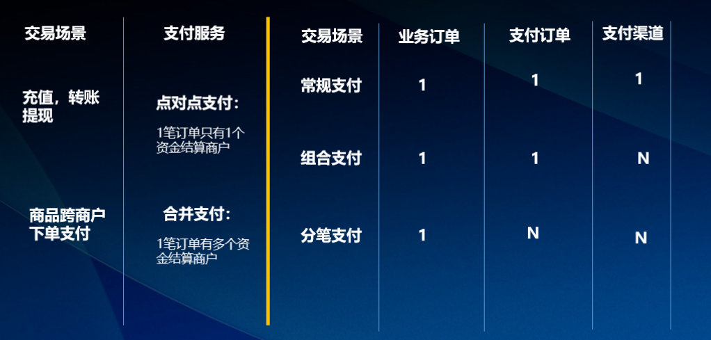 再聊企业数字化建设的支付结算产品设计