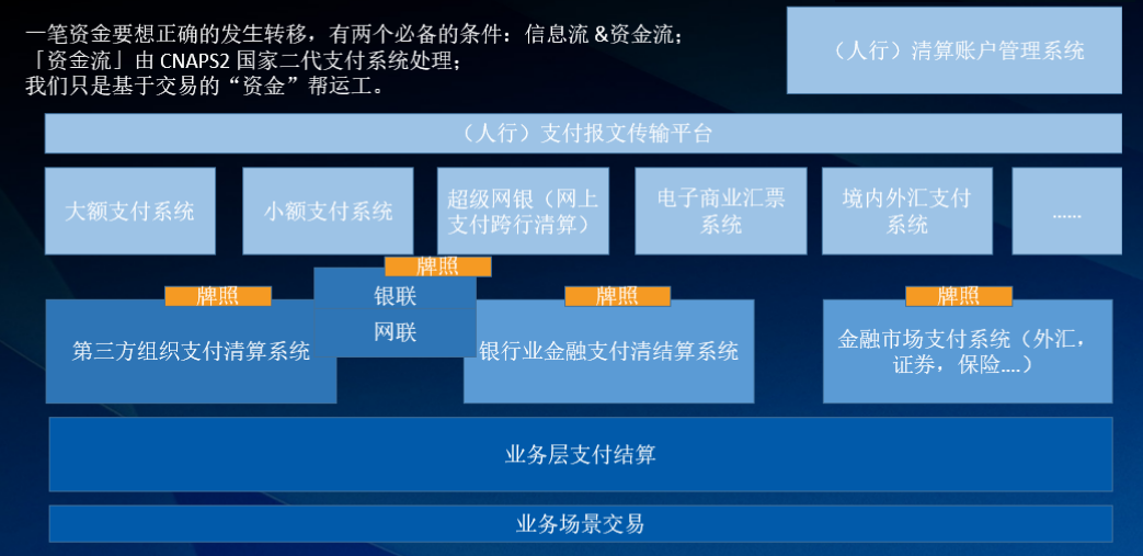 再聊企业数字化建设的支付结算产品设计