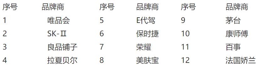 基于案例研究的企业IP营销路径探究