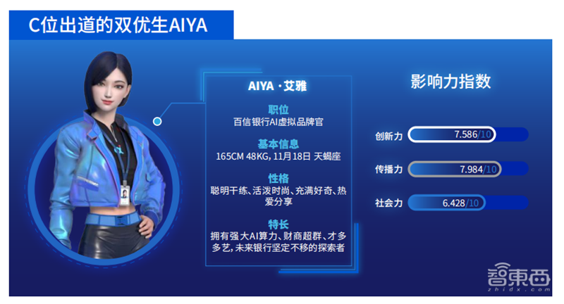 柳夜熙、洛天依、梅涩甜最火！传媒大学虚拟数字人影响力报告 | 智东西内参