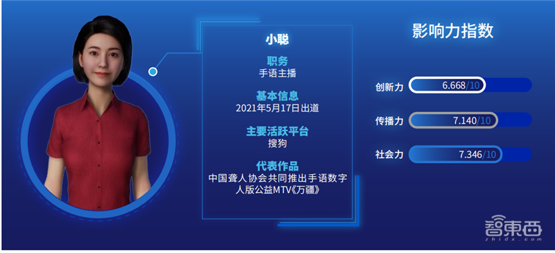 柳夜熙、洛天依、梅涩甜最火！传媒大学虚拟数字人影响力报告 | 智东西内参