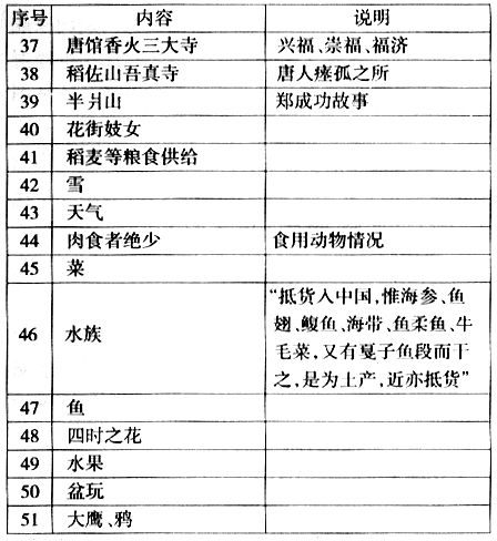 六统天下(王振忠：18世纪东亚海域国际交流中的风俗记录——兼论日、朝对盛清时代中国的重新定位及其社会反响①)