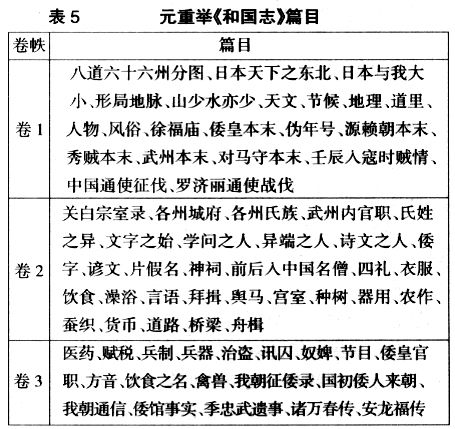 六统天下(王振忠：18世纪东亚海域国际交流中的风俗记录——兼论日、朝对盛清时代中国的重新定位及其社会反响①)