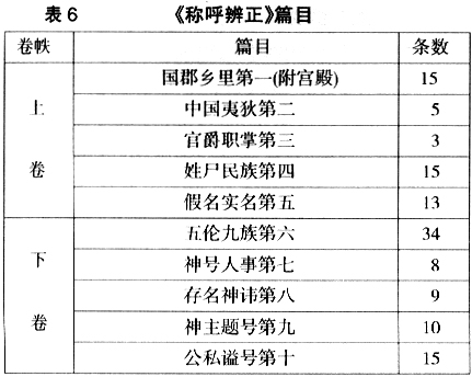 六统天下(王振忠：18世纪东亚海域国际交流中的风俗记录——兼论日、朝对盛清时代中国的重新定位及其社会反响①)