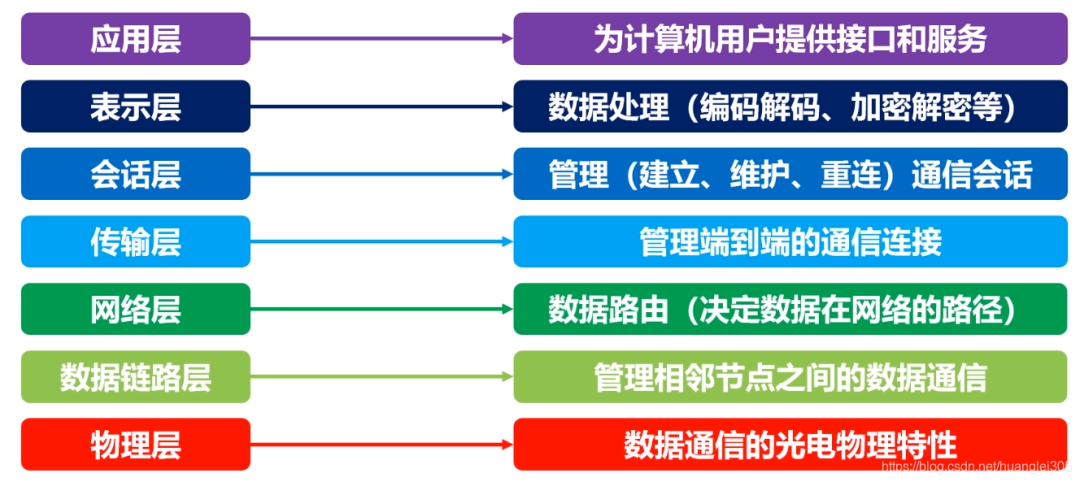 36 张图带你理解，计算机网络 6 大基础知识点