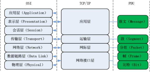 36 张图带你理解，计算机网络 6 大基础知识点