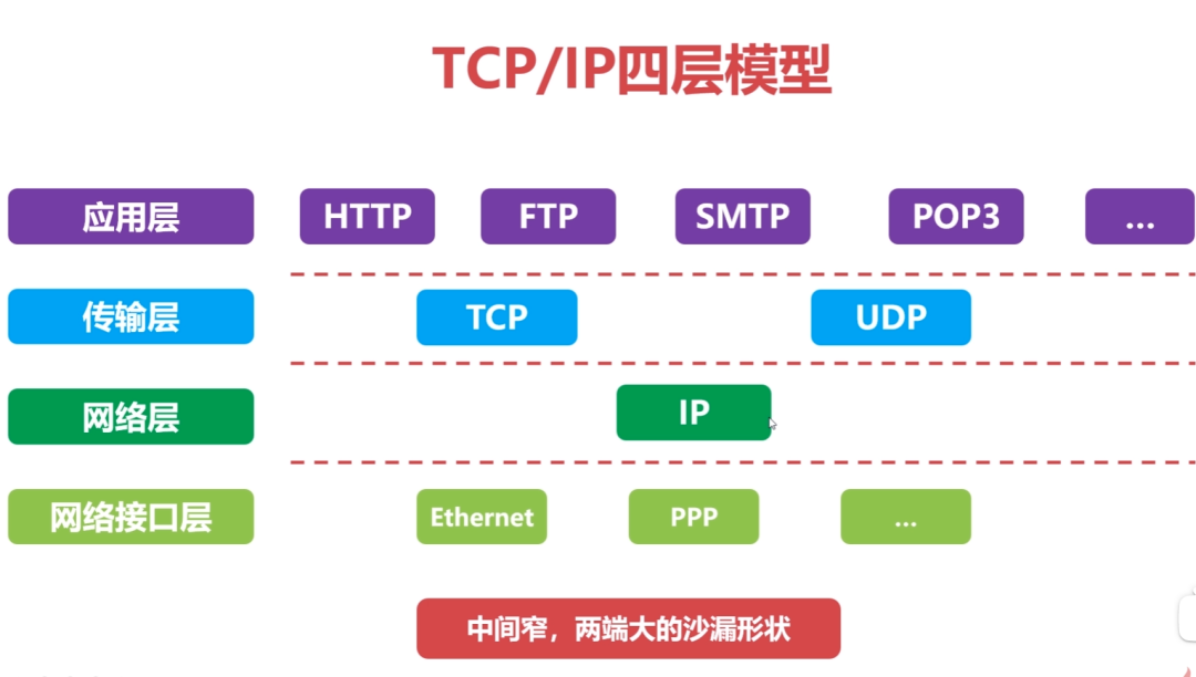 36 张图带你理解，计算机网络 6 大基础知识点