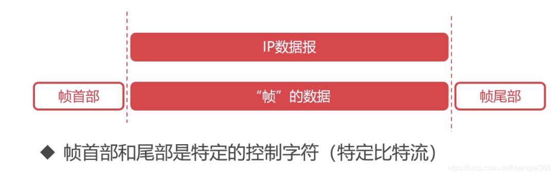 36 张图带你理解，计算机网络 6 大基础知识点