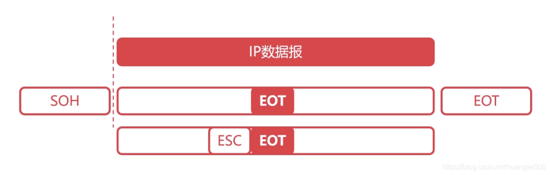 36 张图带你理解，计算机网络 6 大基础知识点