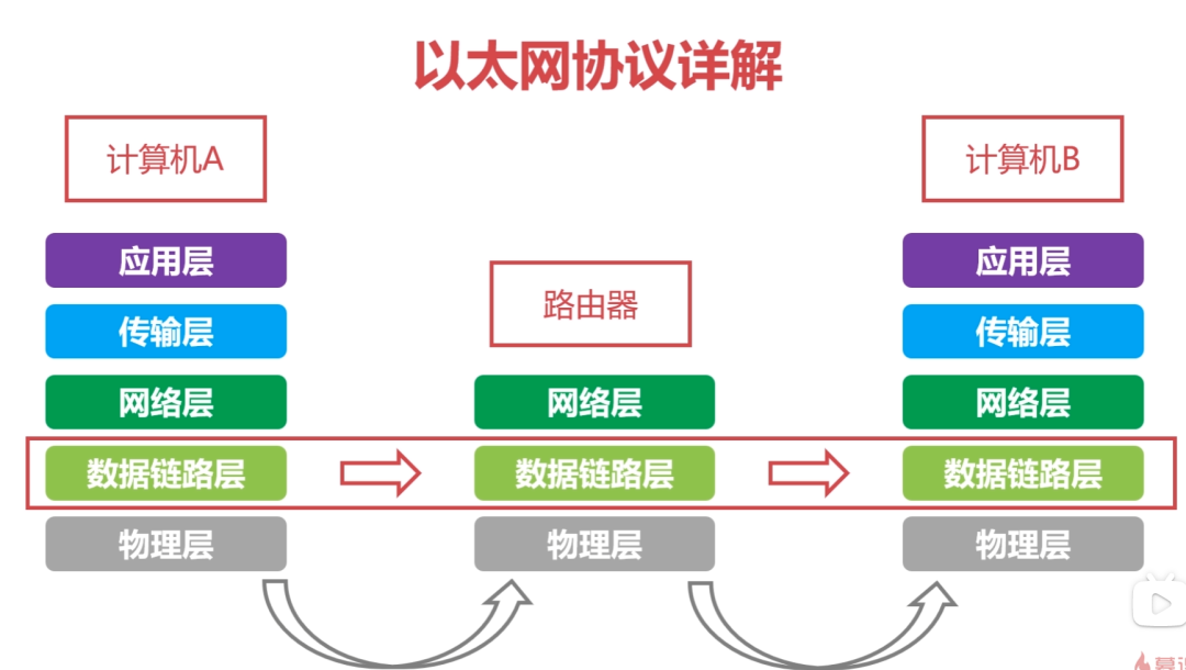 36 张图带你理解，计算机网络 6 大基础知识点