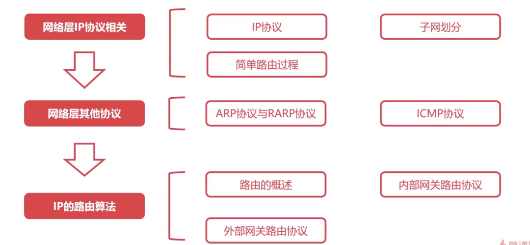 36 张图带你理解，计算机网络 6 大基础知识点