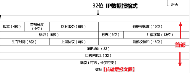 36 张图带你理解，计算机网络 6 大基础知识点