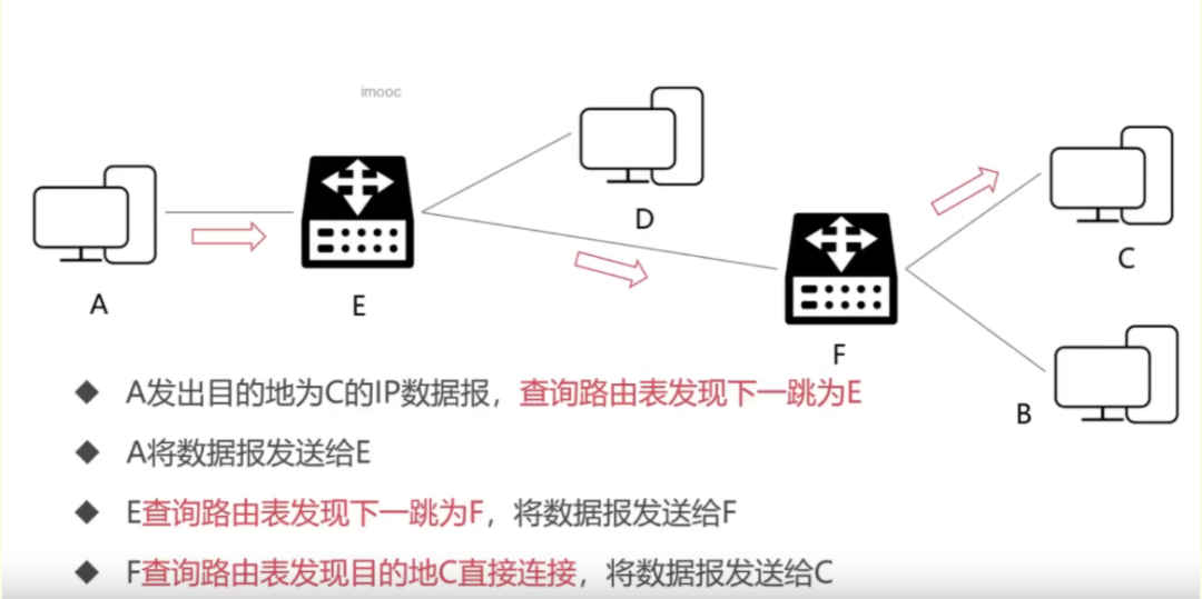 36 张图带你理解，计算机网络 6 大基础知识点