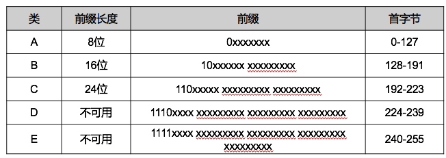 36 张图带你理解，计算机网络 6 大基础知识点