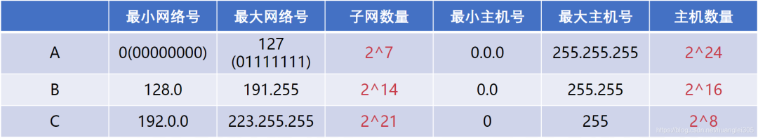 36 张图带你理解，计算机网络 6 大基础知识点