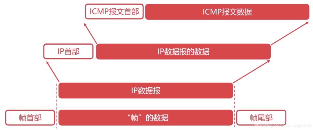 36 张图带你理解，计算机网络 6 大基础知识点