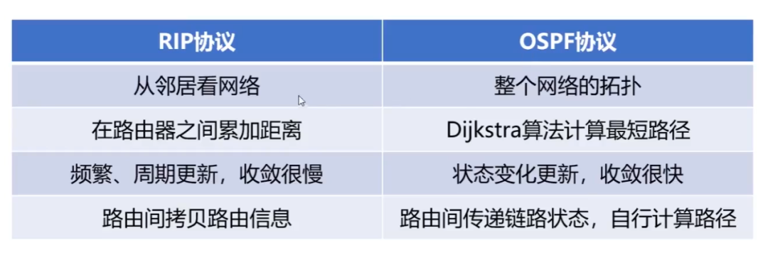 36 张图带你理解，计算机网络 6 大基础知识点